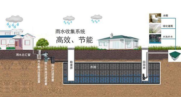 城市道路雨水收集是一種成本低、易于實施、有效的雨水收集與凈化方法