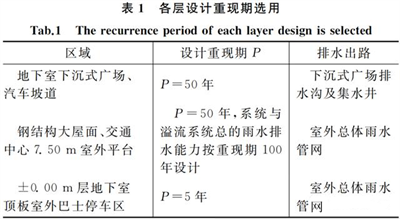 港珠澳大橋樂平口岸工程也應用了虹吸雨水系統(tǒng)