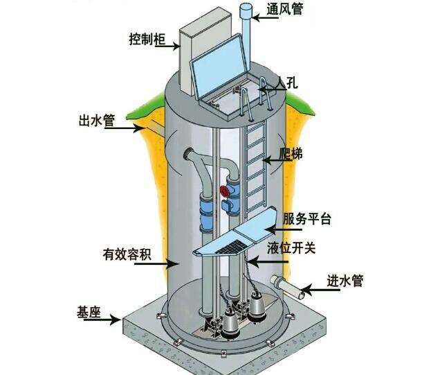 一體化預制泵站安裝方便，質(zhì)量可靠