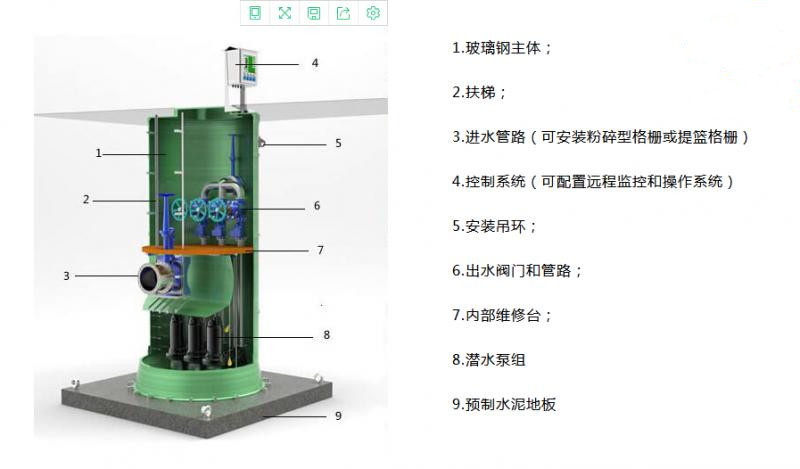 一體化預(yù)制泵站常遇到什么樣的問題呢？