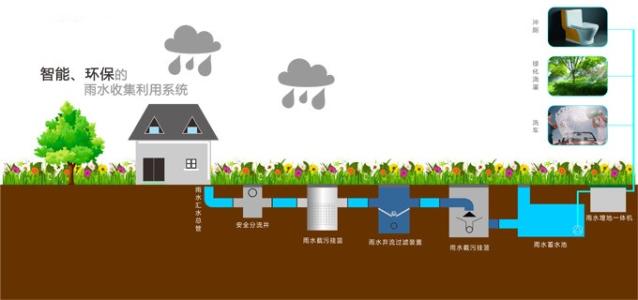 雨水收集起來(lái)有什么用呢？