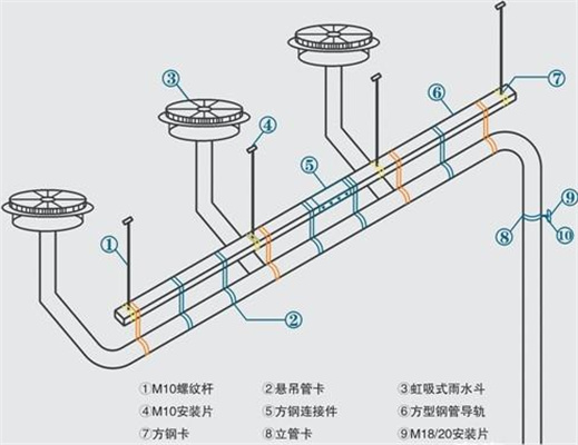 外排水系統(tǒng)和內(nèi)排水系統(tǒng)的介紹