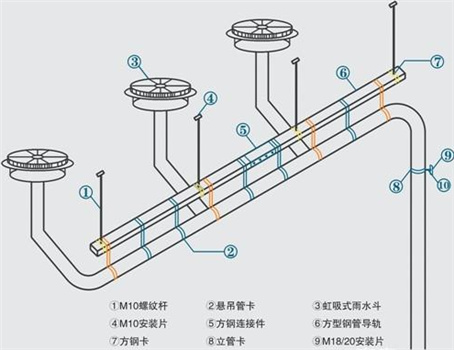 虹吸排水系統(tǒng)是如何實現(xiàn)屋面排水的?