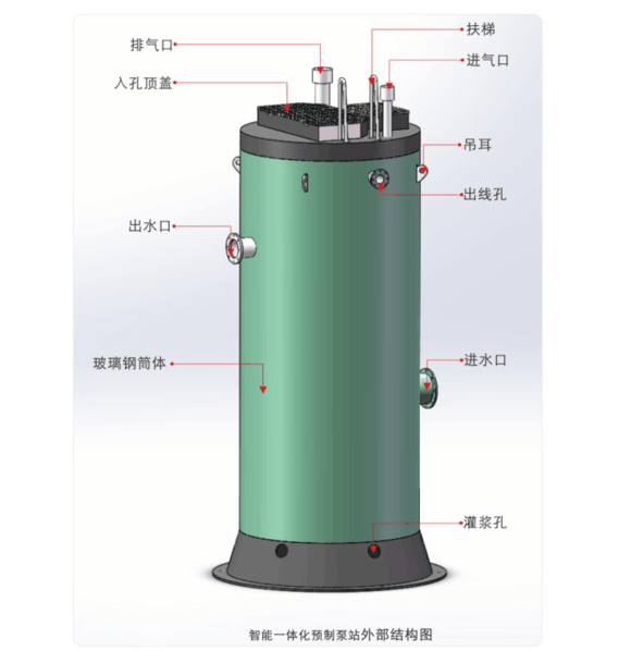 投入市場上的一體化預(yù)制泵站在使用時需注意些什么？