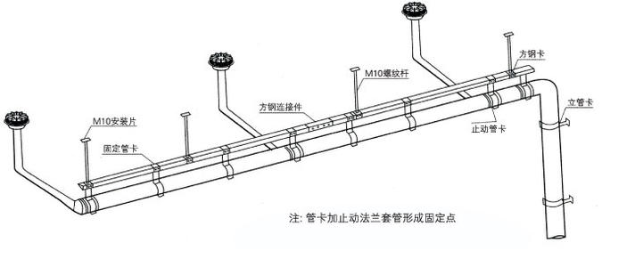 使用虹吸排水收集系統(tǒng)都有哪些好處呢？