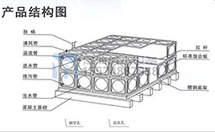 不銹鋼水箱溢流孔如何開設(shè)？溢流管作用與連接方法