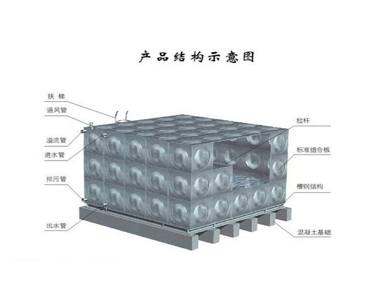 湖南長沙不銹鋼水箱