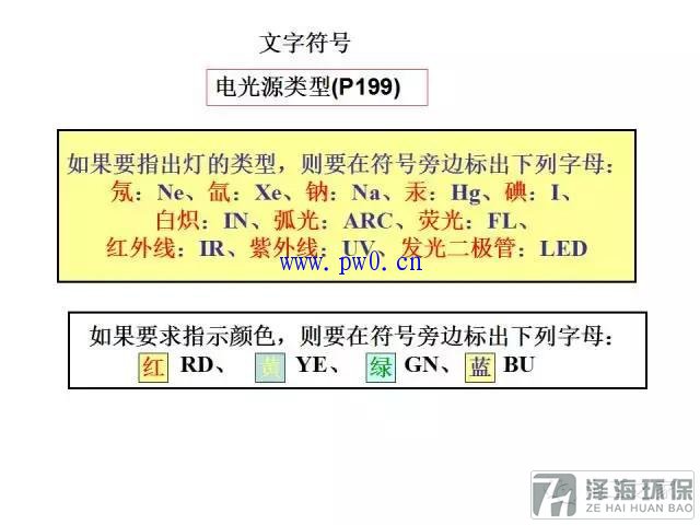 建筑動(dòng)力和照明工程識(shí)圖符號(hào)詳解