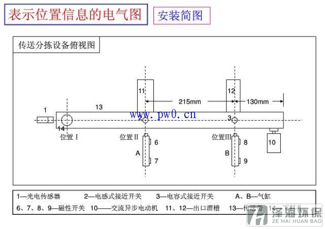 電氣圖分類圖解